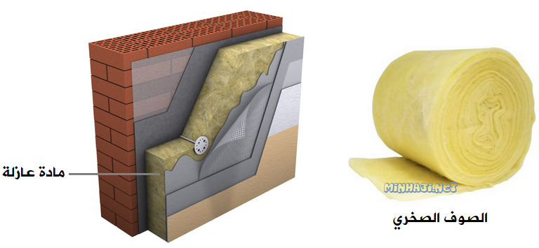 العزل الحراري العزل الحراري